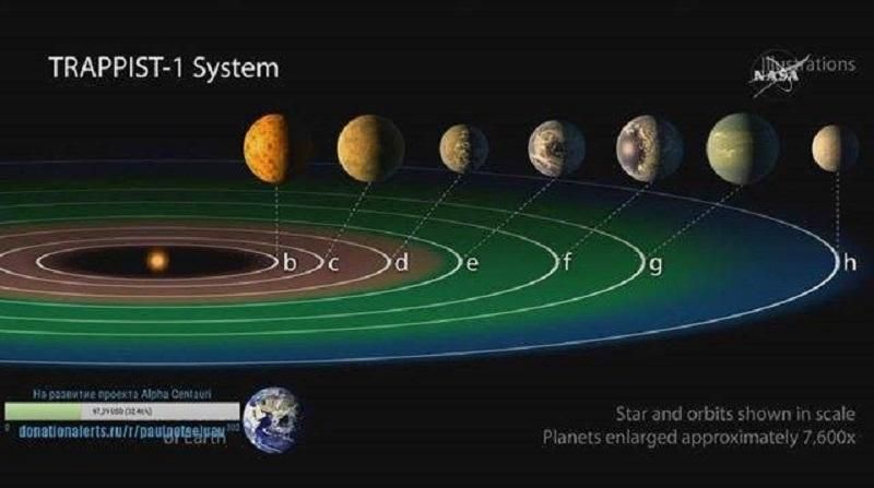 Науковець спрогнозував, коли земляни долетять до відкритих планет Науковець спрогнозував, коли земляни долетять до відкритих планет