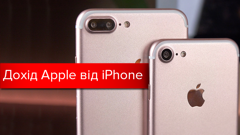Дохід Apple від iPhone за останні 10 років: ціни на iPhone Дохід Apple від iPhone за останні 10 років: ціни на iPhone