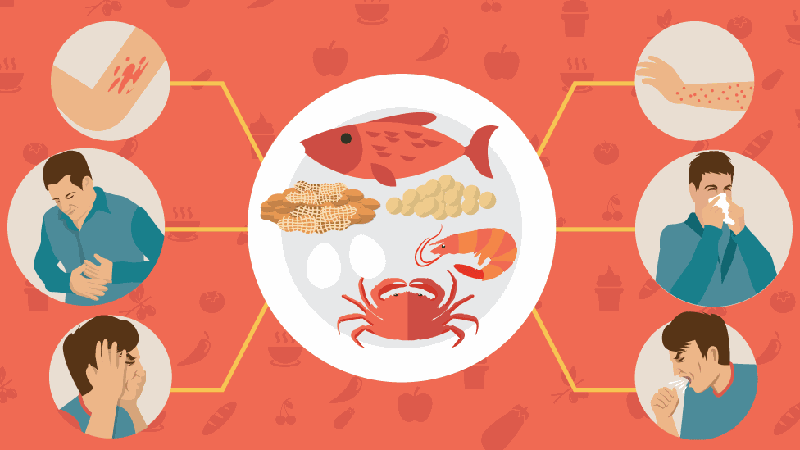 Какие симптомы пищевой аллергии нельзя игнорировать