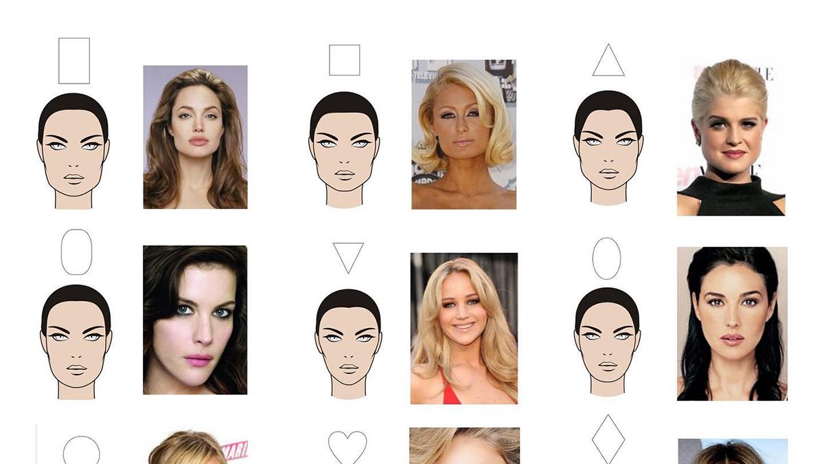 Інфографіка підбору окулярів до форми обличчя Інфографіка підбору окулярів до форми обличчя