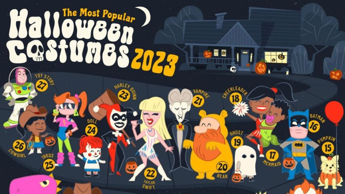 Самые популярные геловинские костюмы американцев за 2023 год Самые популярные геловинские костюмы американцев за 2023 год