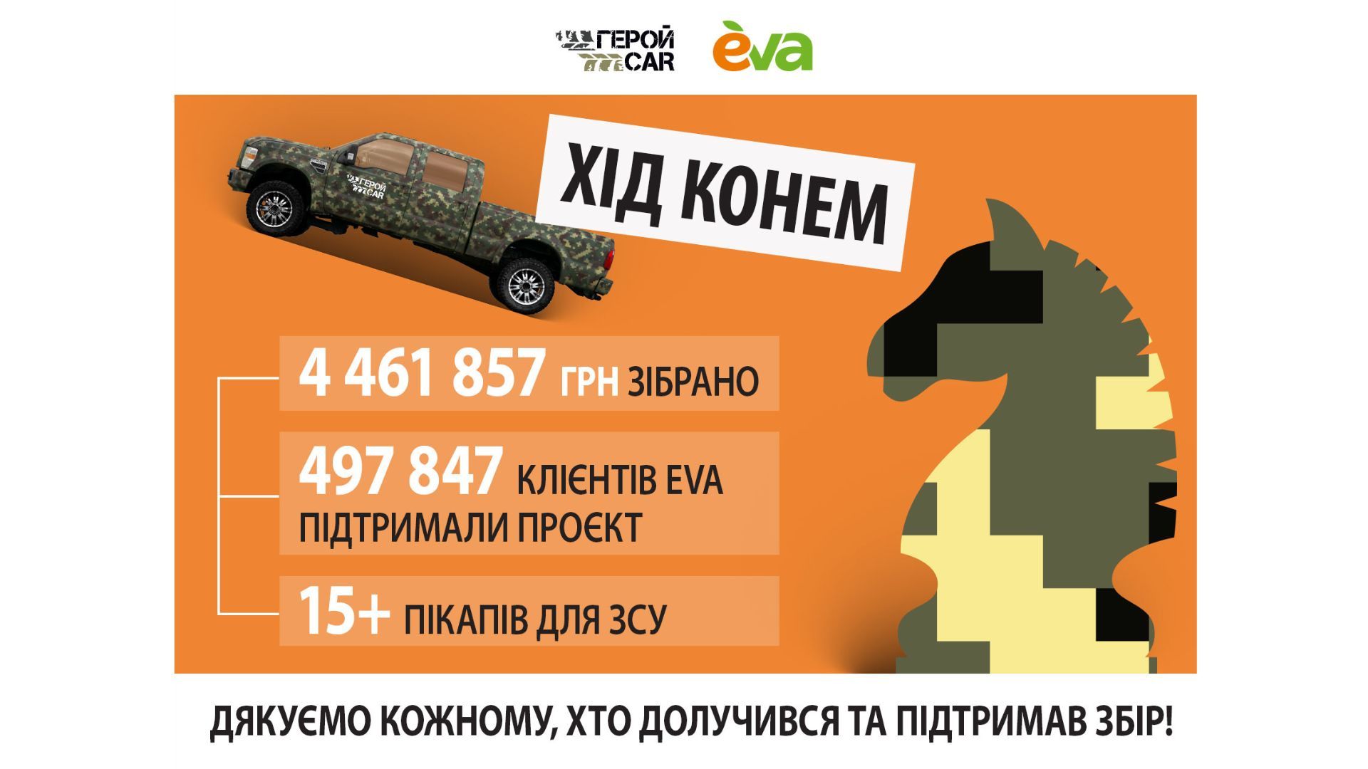 Клієнти EVA задонатили майже 4,5 мільйона гривень на авто для ЗСУ - Lifestyle 24