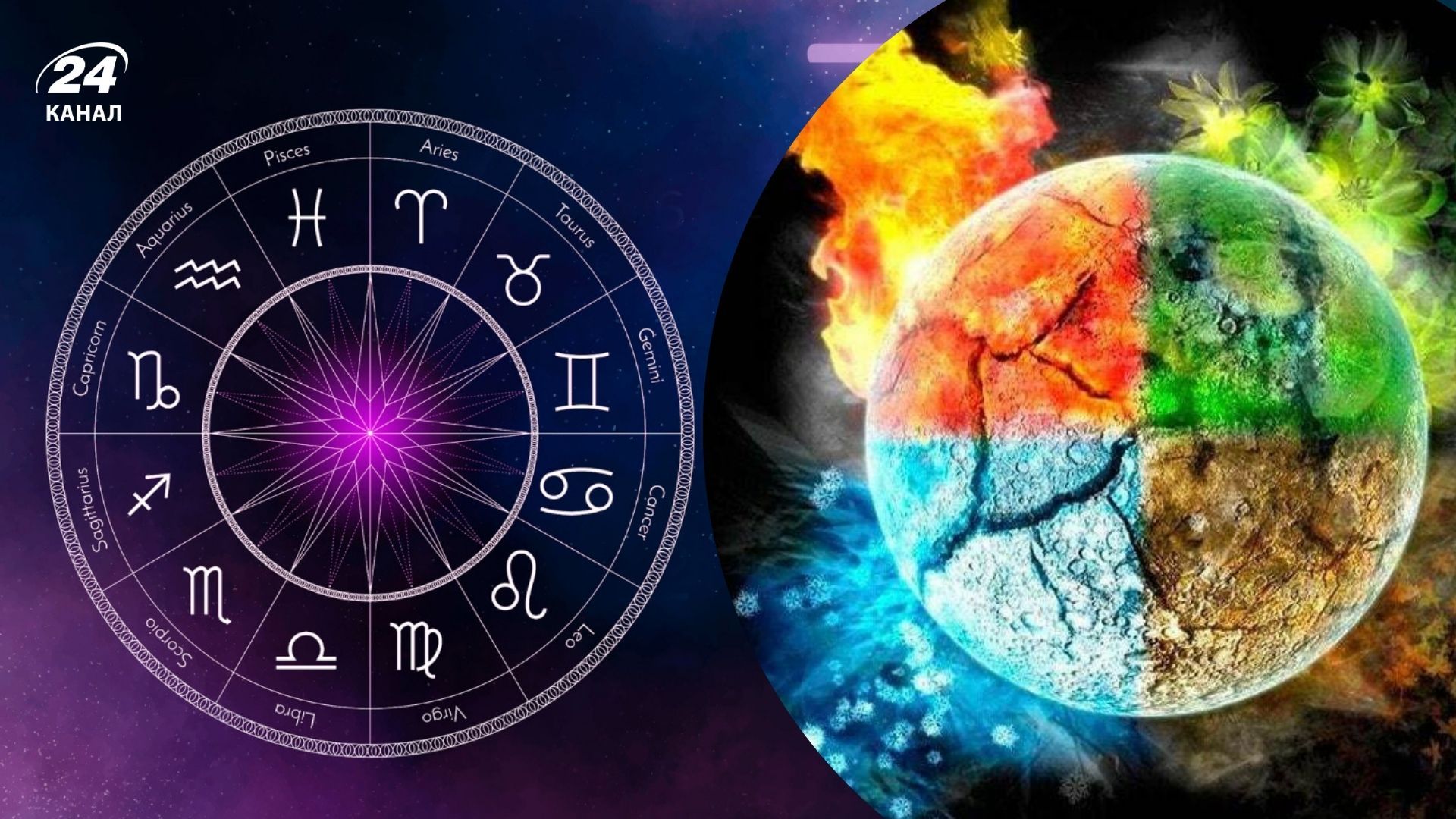 Знаки зодиака по стихиям