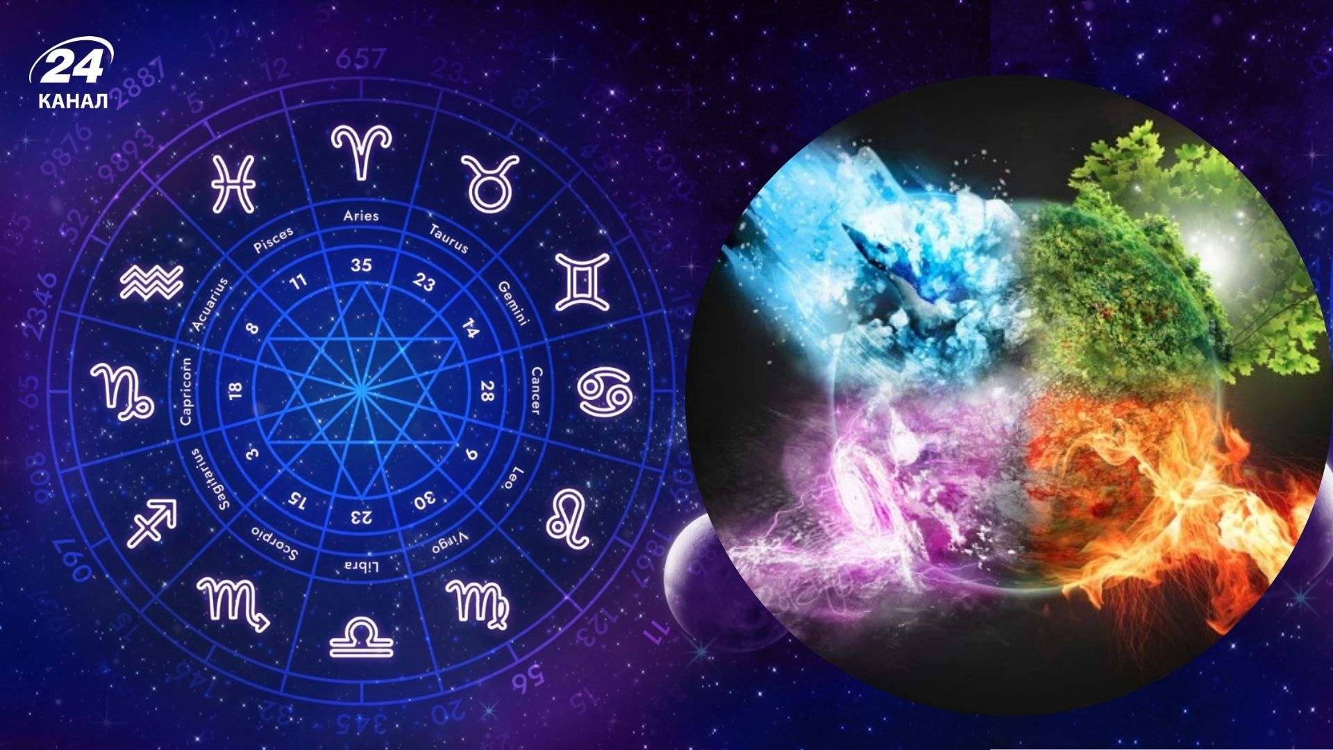 Знаки зодиака по месяцам